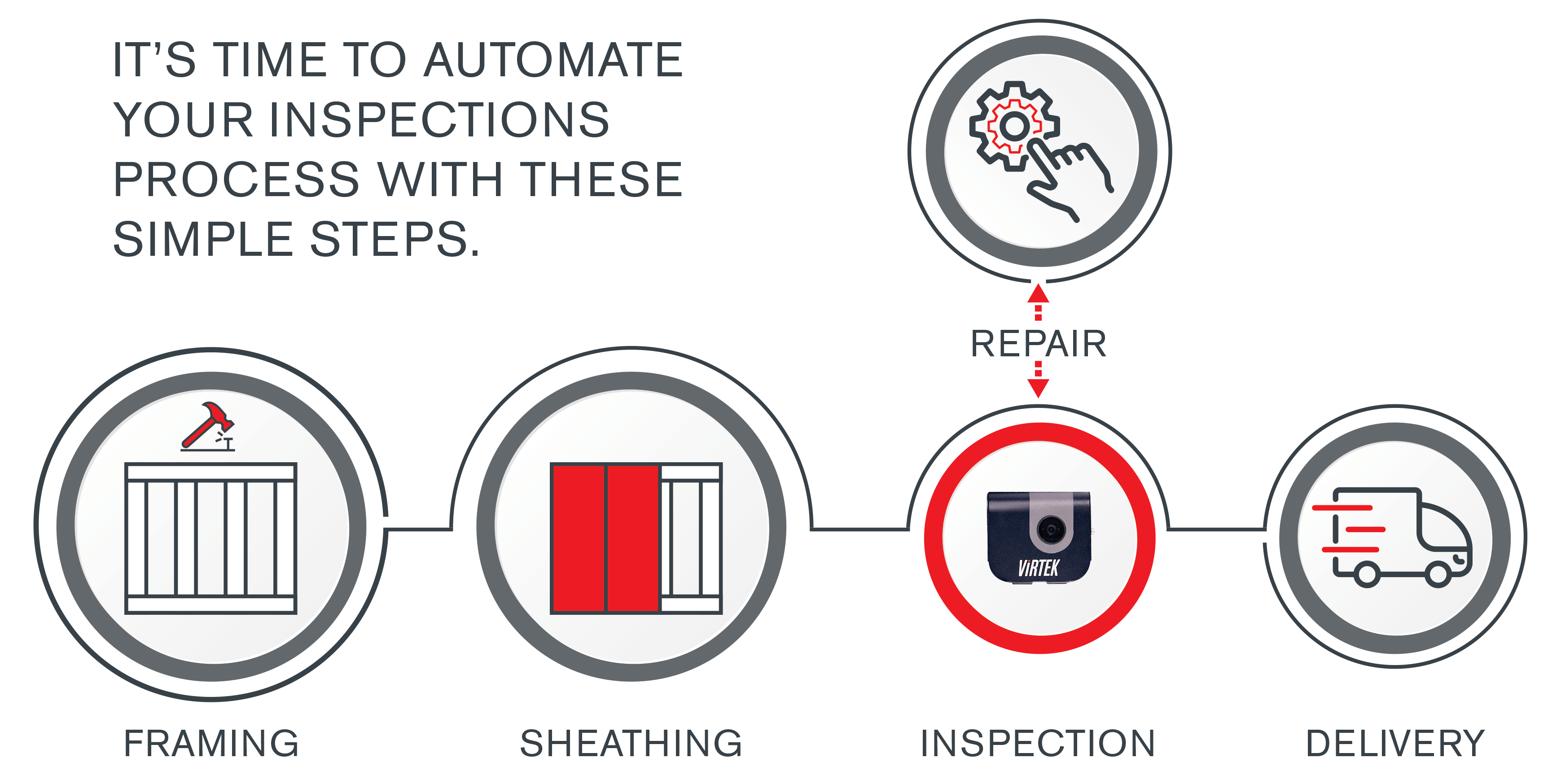 Virtek IRIS AI Inspection